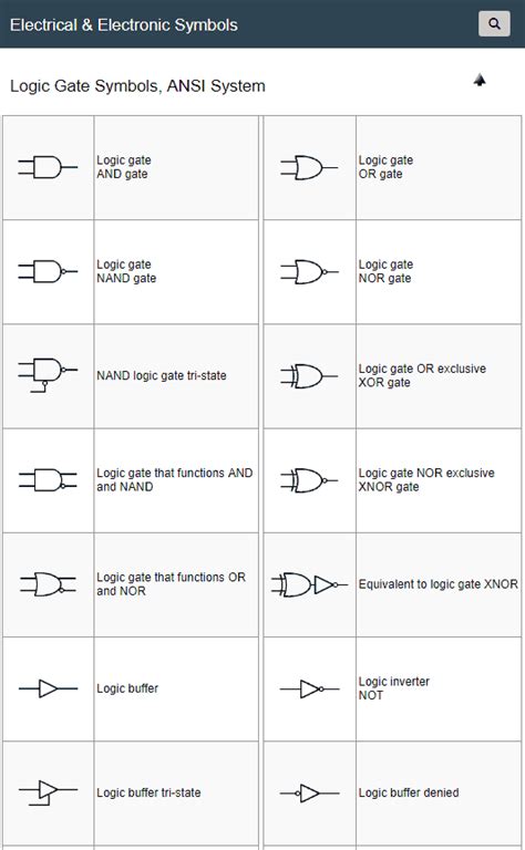 Image result for ANSI Electrical Drawing Symbols