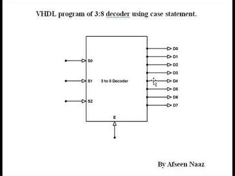 3X8 Decoder VHDL Program に対する画像結果