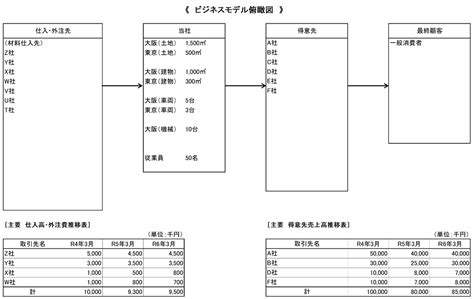 Business. View Diagram に対する画像結果