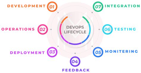 Toradh íomhá ar AWS DevOps