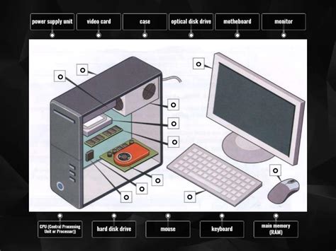 Image result for Computer Hardware Basics It Diagram
