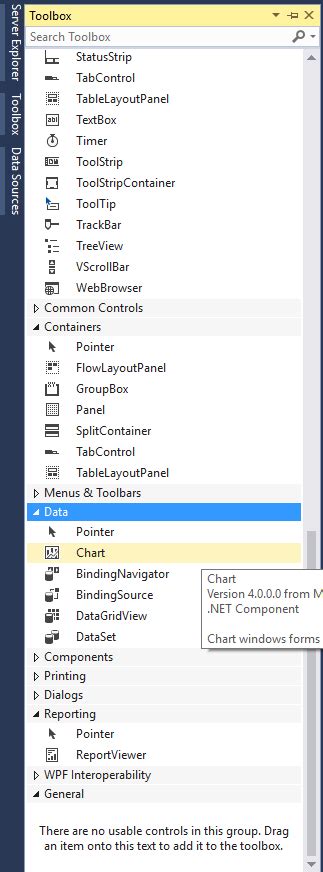 Image result for Newtonsoft C# Chart