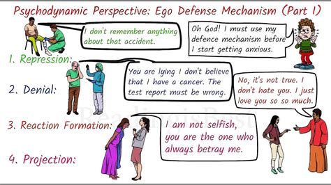Image result for Projection Defense Mechanism Example