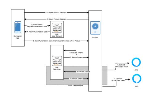 Image result for Quiz App Data Flow Diagram