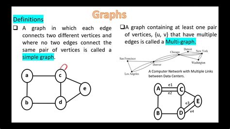 Image result for Graph Model