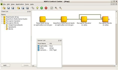 Image result for NTISR System Data Flow