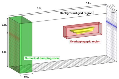 Image result for Parallel Computation Domain Boundary