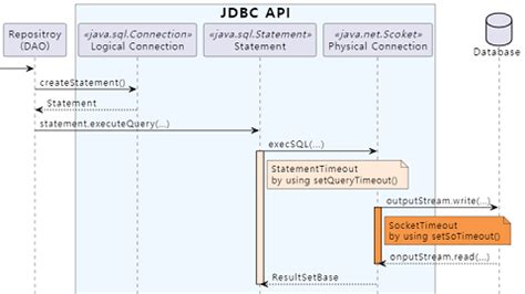 Toradh íomhá ar JDBC SQL Server Timeout