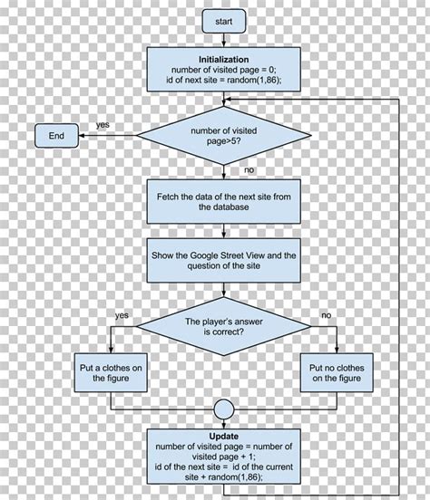 Toradh íomhá ar Data Flow Diagram in Quiz Application