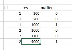 Toradh íomhá ar Adtk Python Isolation Forest