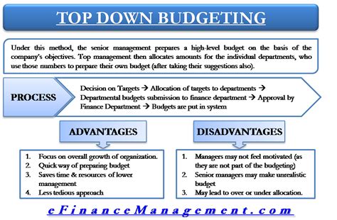 Top-Down Approach in Budgeting के लिए छवि परिणाम
