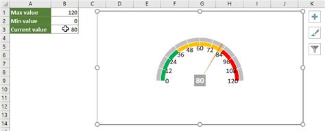 Image result for Create Speedometer Chart Excel