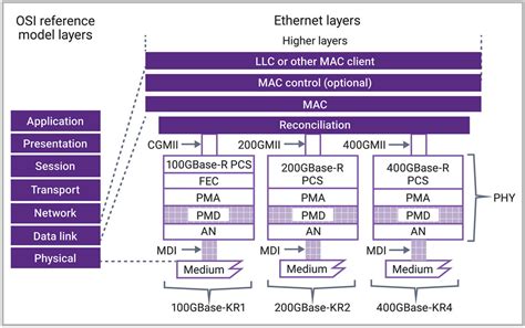 Toradh íomhá ar Ethernet Switch Functional Block Diagram