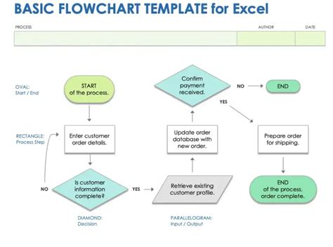 Afbeeldingsresultaten voor Flow Chart Template Photoshop