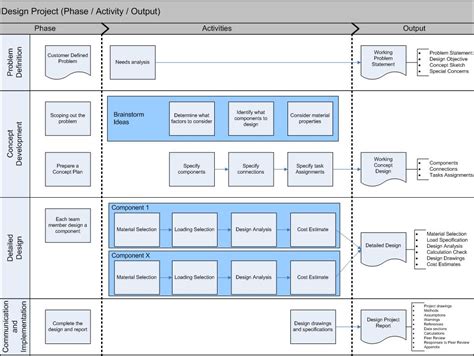 Design Project Flowchart
