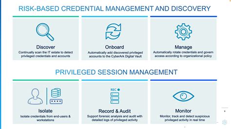 Pam Implementation Methodology に対する画像結果