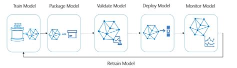 Image result for Azure Pytorch