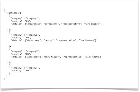 Image result for Table Plus JSONView