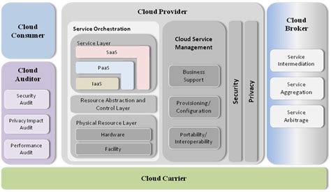 Toradh íomhá ar Conceptual Reference Model in Serverless Computing