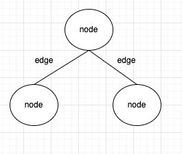 Image result for Data Flow Graph Tensorflow