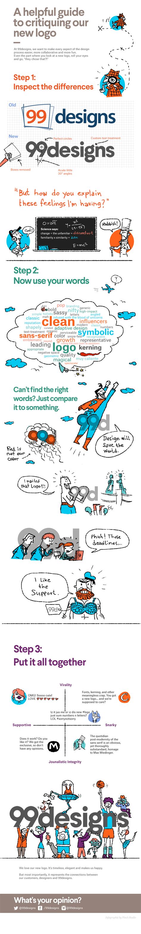 Afbeeldingsresultaten voor Critiqing GUID