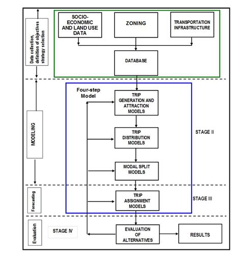 Image result for Transport Logical Data Model