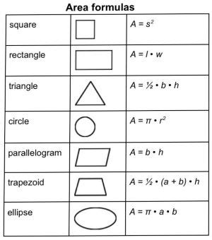 Image result for Geometric Shapes Area Formulas