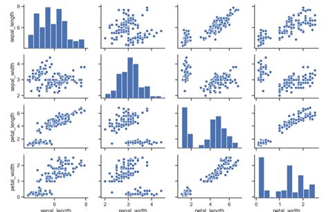 Afbeeldingsresultaten voor Seaborn Pairplot Example