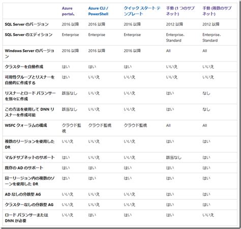 SQL Server for 5O Users に対する画像結果
