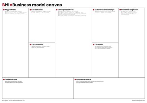 Business Model Canvas for School に対する画像結果