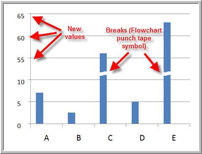 Broken Axis Bar Chart के लिए छवि परिणाम