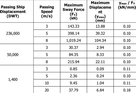 Image result for What Is Maximum Linear Displacement