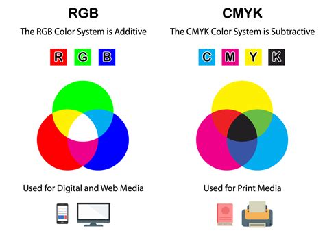 Image result for CMYK Color
