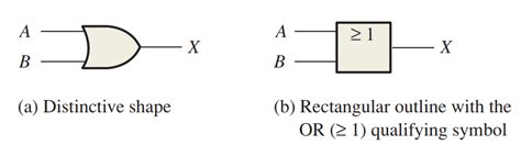 Image result for Conventional and Array Logic Diagram for or Gate