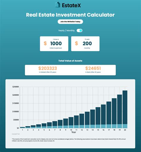 Afbeeldingsresultaten voor Monthly Expenses Chart