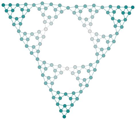 Image result for Forcs Directed Diagram Design Architecture