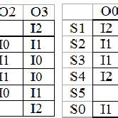 Image result for Block Diagram for Switch Function C++