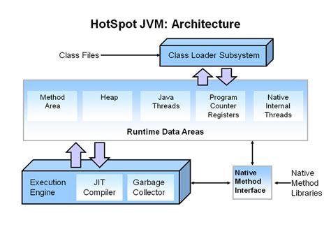 Afbeeldingsresultaten voor Java HotSpot