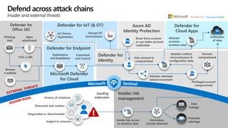 Image result for Simple Architecture Diagram for Defender for Endpoints