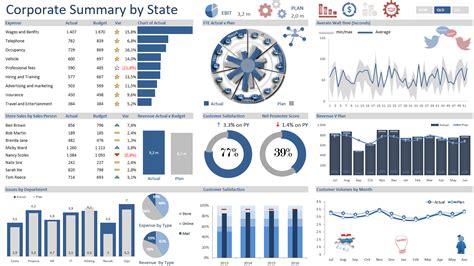 Afbeeldingsresultaten voor Executive Dashboard Templates Excel