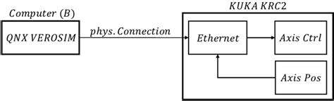 Position Sensor Interface Circuit に対する画像結果