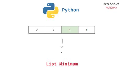 Image result for How to Print the First Item in a List Python