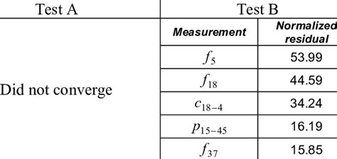Image result for Error Identification