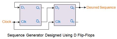Image result for Sequence Circuit Diagram
