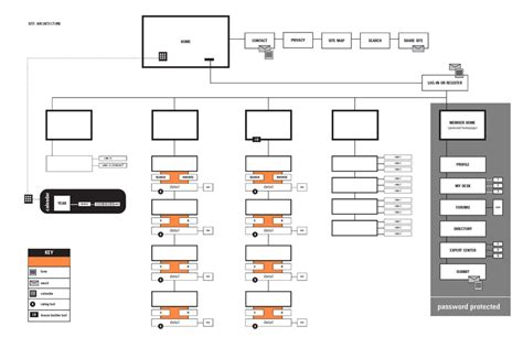 Image result for Information Map for Business Architecture