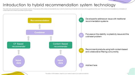 Image result for Hybrid Recommendation System