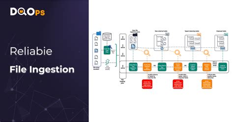 Toradh íomhá ar Software File Ingestion Diagram