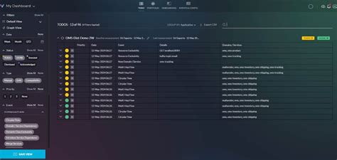 Distributed Software Architecture に対する画像結果