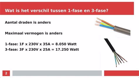 Image result for Driefase Aansluiting