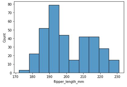 Toradh íomhá ar Seaborn Histogram Code